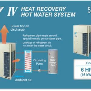 Dàn nóng Daikin VRV IV Thu hồi nhiệt làm nóng nước dãi công suất từ 6-60HP