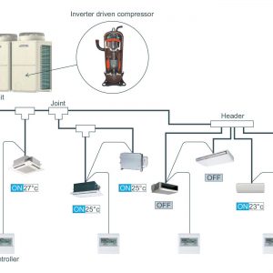 Hệ thống điều hòa trung tâm Trane VRF dãi công suất rộng từ 8-64HP